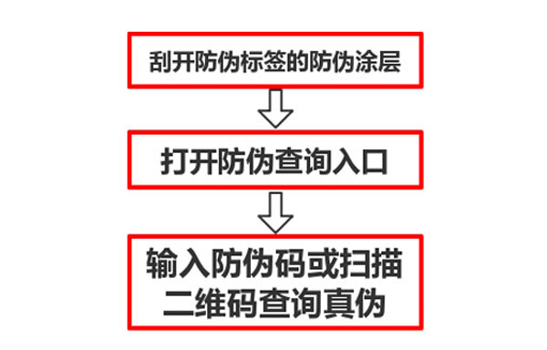 防伪标签怎么查询真伪？(图1)