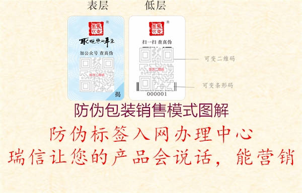 防伪包装销售模式图解2.jpg